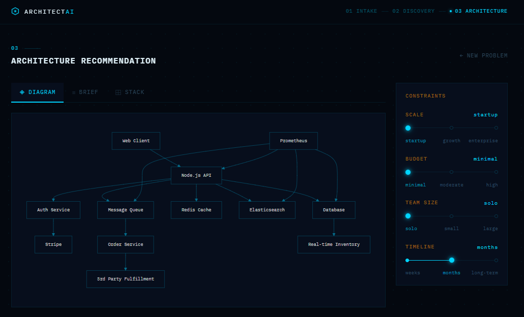 Architecture diagram view